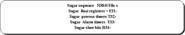 Rounded Rectangle: Sugar sequence   N30:0 File x
Sugar  float registers = F31:
Sugar  process timers T32:
Sugar  Alarm timers  T33:
Sugar slave bits B34: